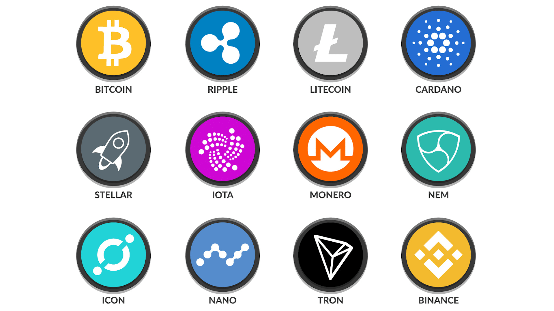 Kryptowaluty